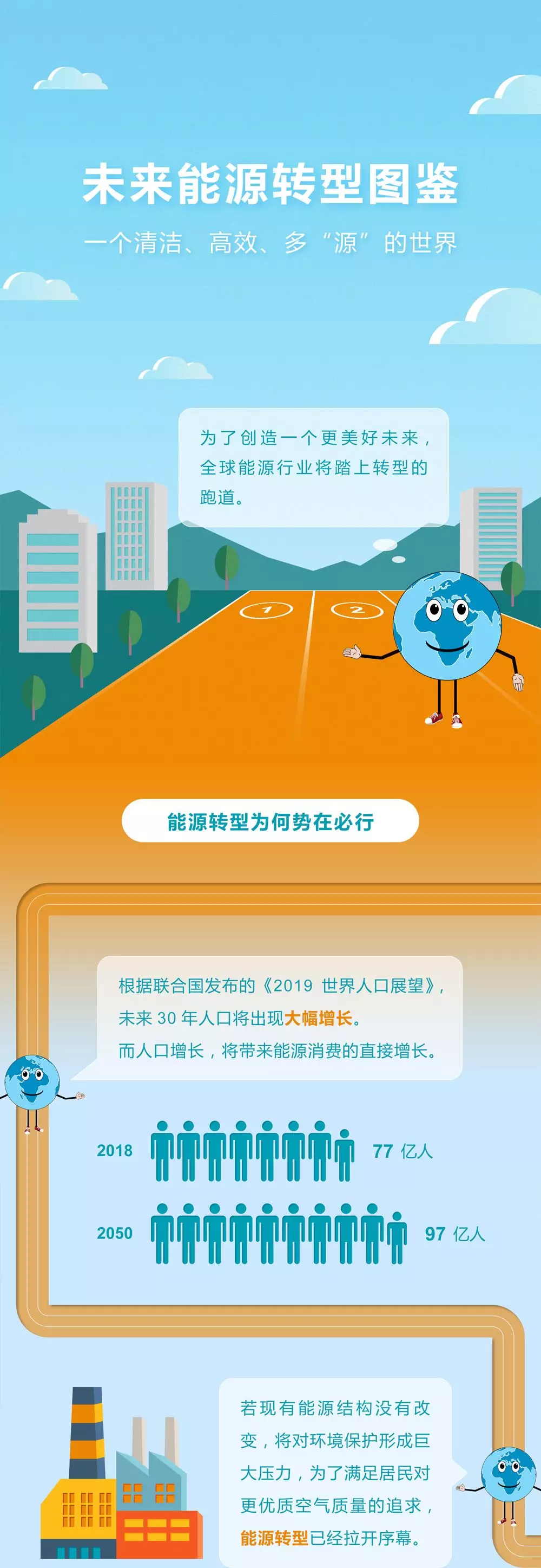 未來(lái)能源轉(zhuǎn)型圖鑒，別看光伏現(xiàn)在占比小，看看30年后會(huì)怎樣？